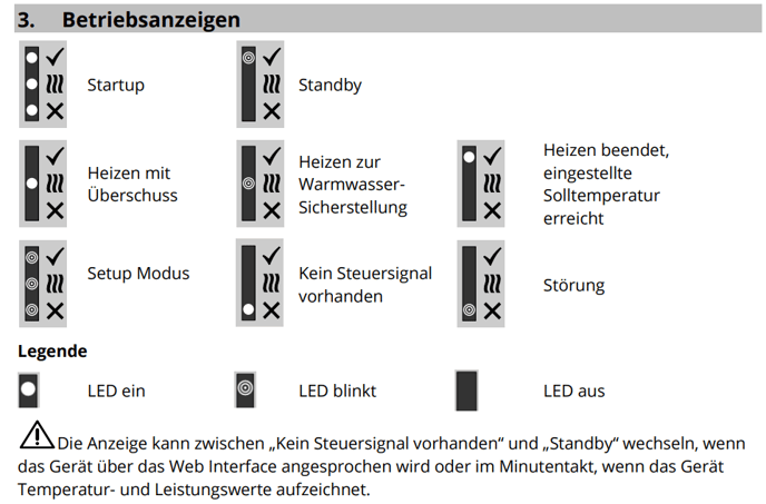 AC Elwa LED Betriebsanzeigen